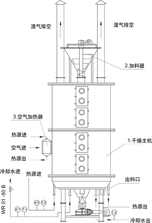 盤式干燥機(jī)工作流程圖