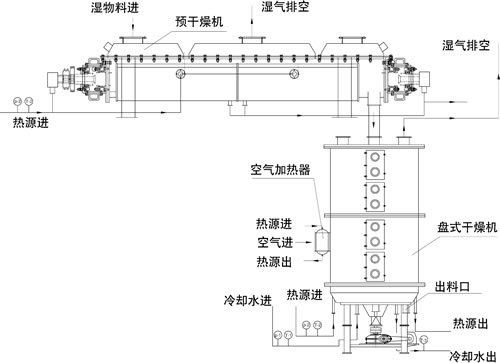 盤式干燥機(jī)主機(jī)示意圖