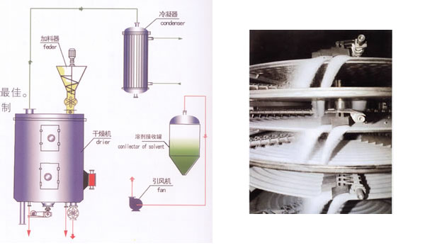 盤式干燥機(jī)